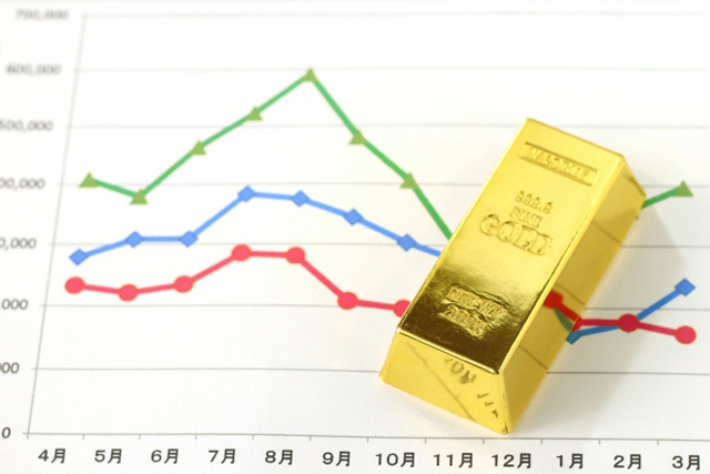 ニューノーマル時代の金への影響：安全資産とインフレヘッジ