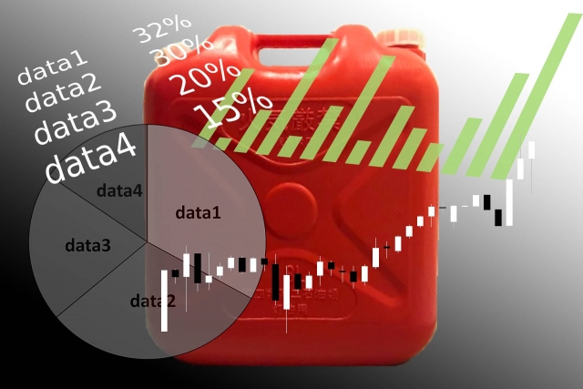 2008年後期における原油価格の高騰とその背景