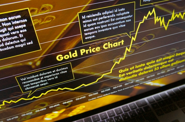 2005年後期の金相場の特徴とロンドン同時多発テロの影響